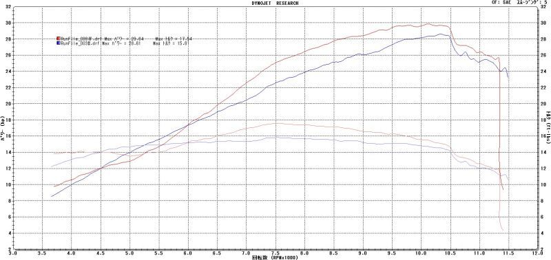 画像3: KTM RC250 TRエキゾーストシステム ステンレスサイレンサーΦ100ｘ500mm レースタイプ